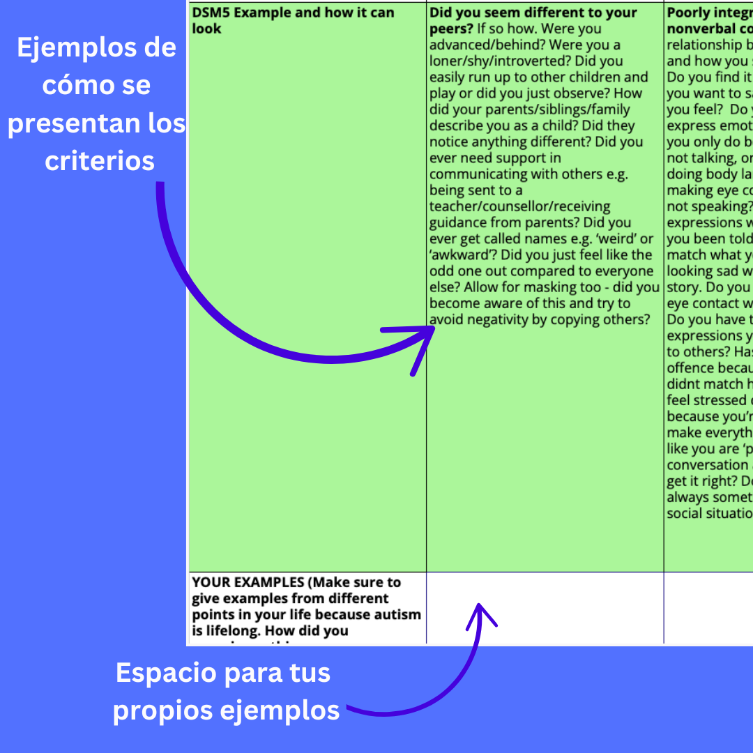 Hoja de Cálculo de la Guía Diagnóstica del Autismo - En Español