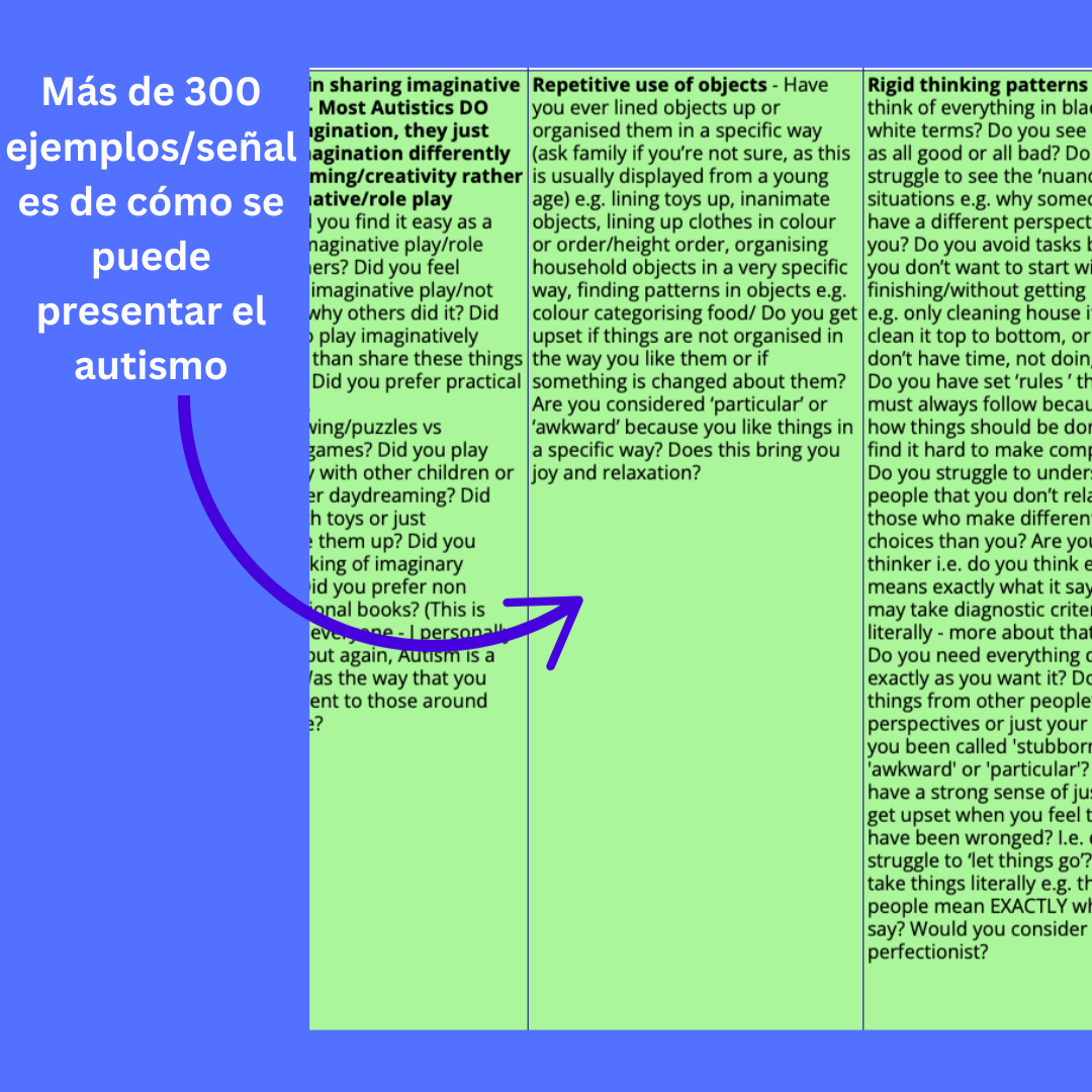 Hoja de Cálculo de la Guía Diagnóstica del Autismo - En Español