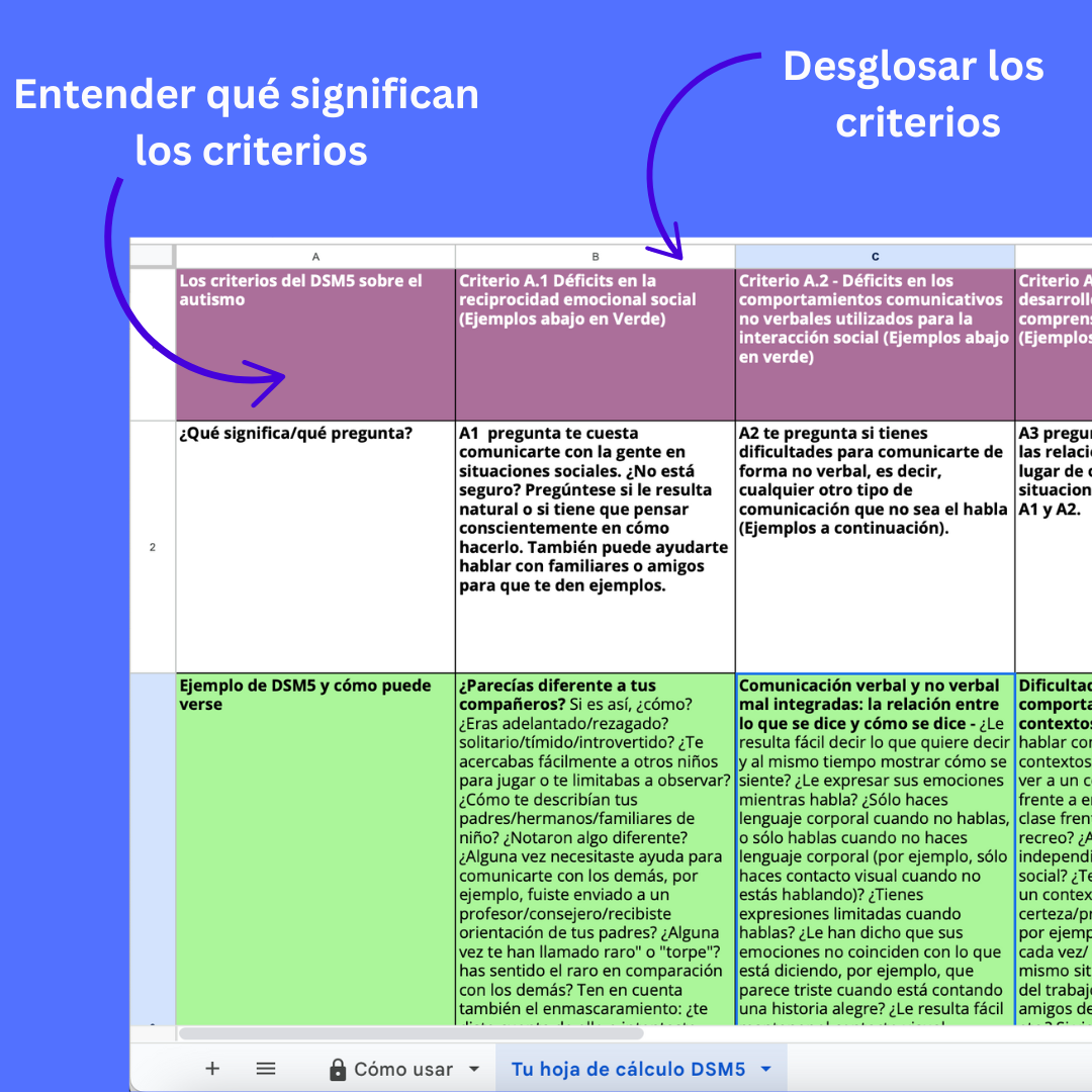 Hoja de Cálculo de la Guía Diagnóstica del Autismo - En Español